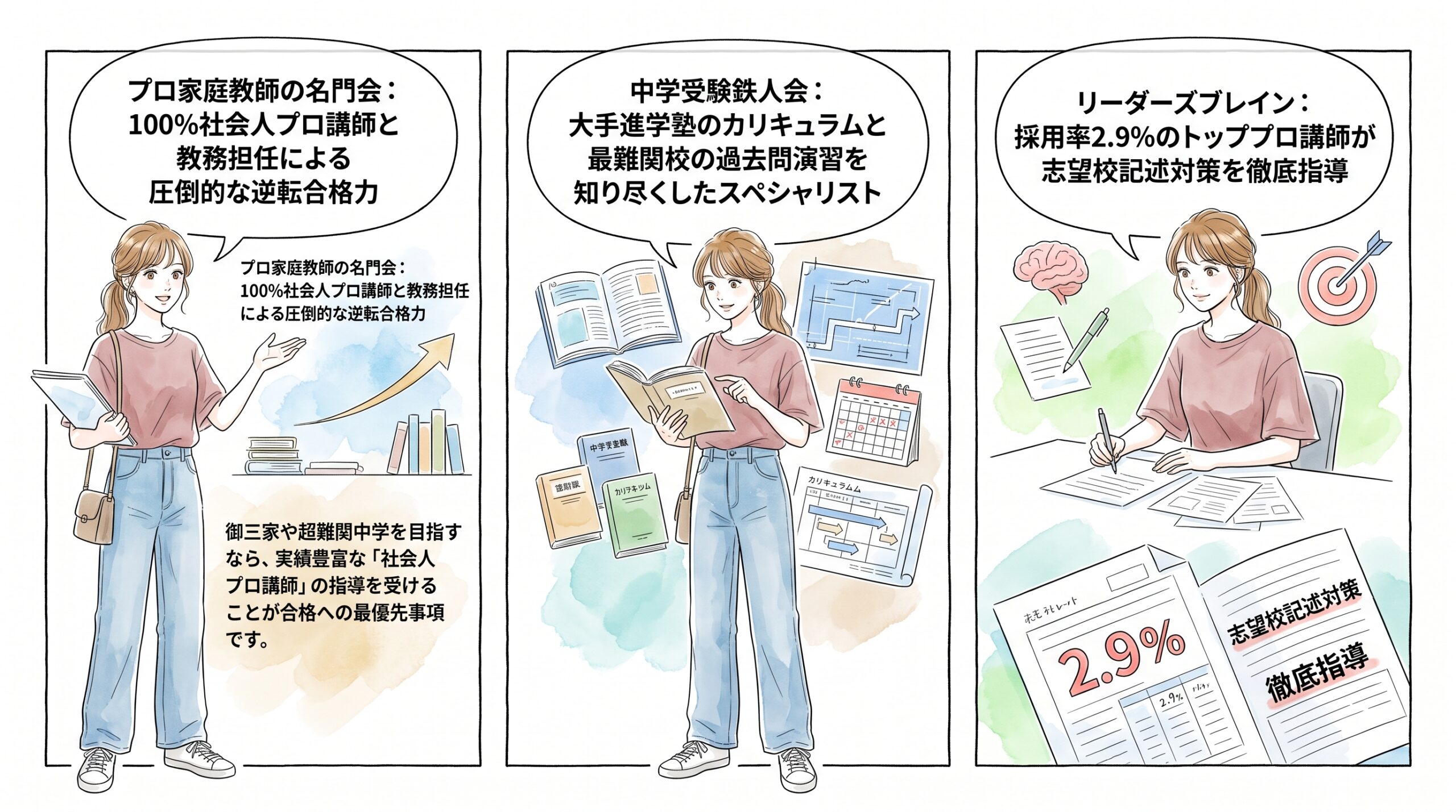 御三家・最難関校の合格を目指す場合(プロ家庭教師重視)