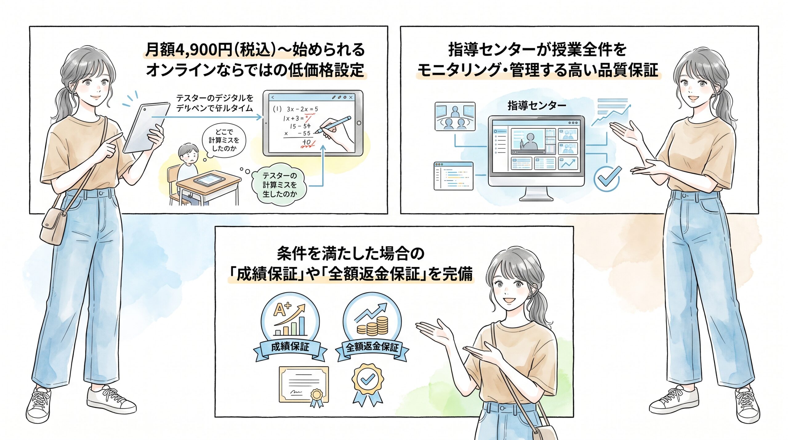 双方向コミュニケーションで疑問を残さない質の高い授業
