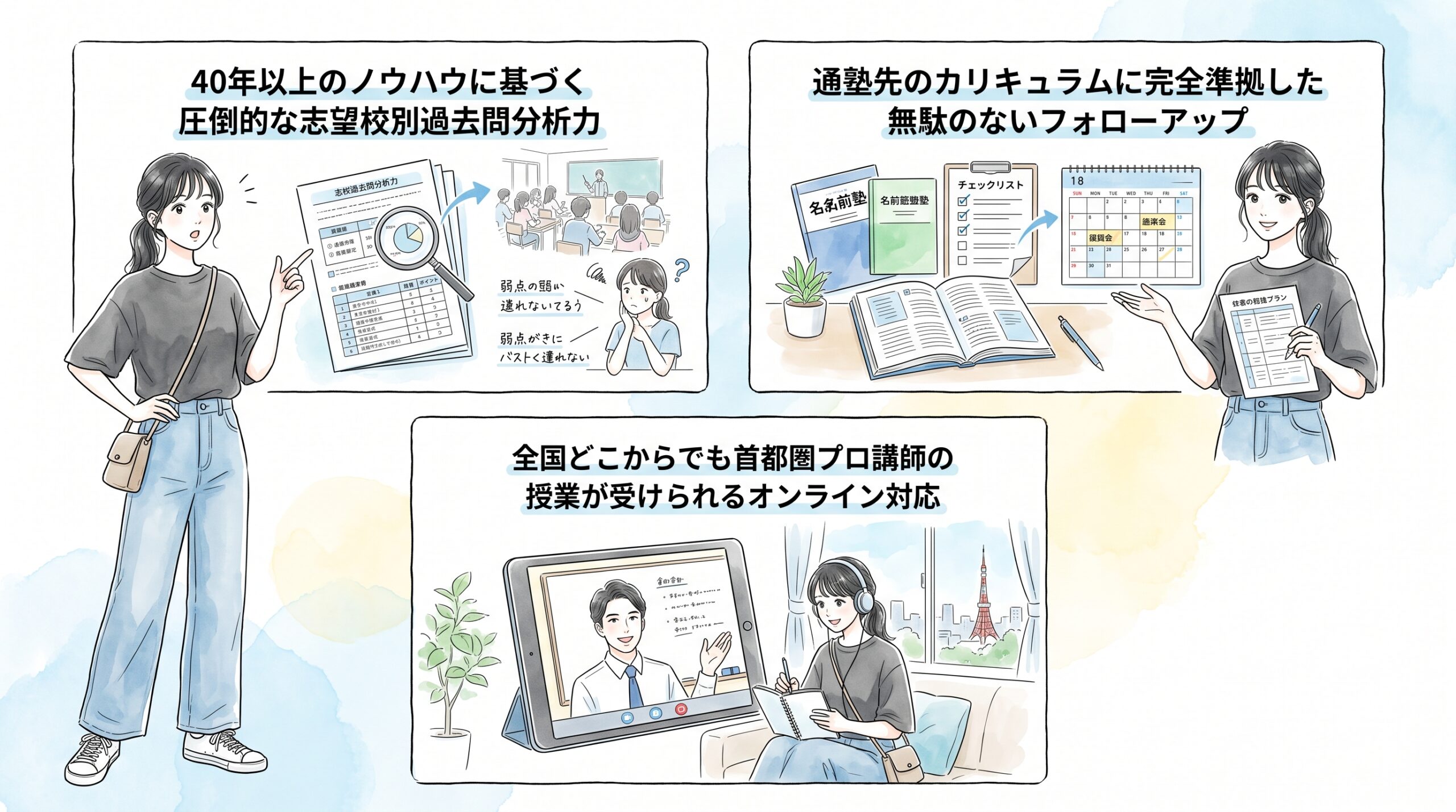 通い慣れた進学塾テキストやテスト結果に合わせたオーダーメイド指導