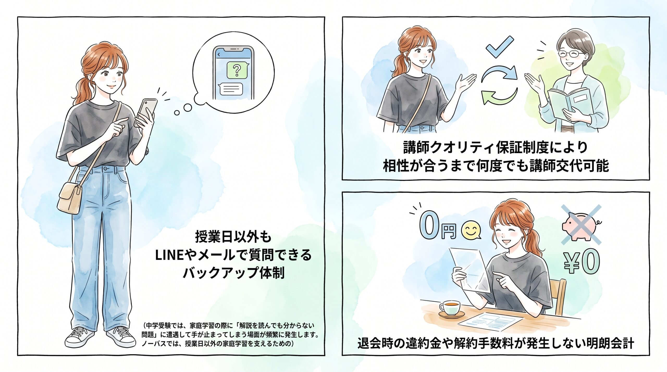 専任担任(学習ディレクター)と講師によるWサポート体制
