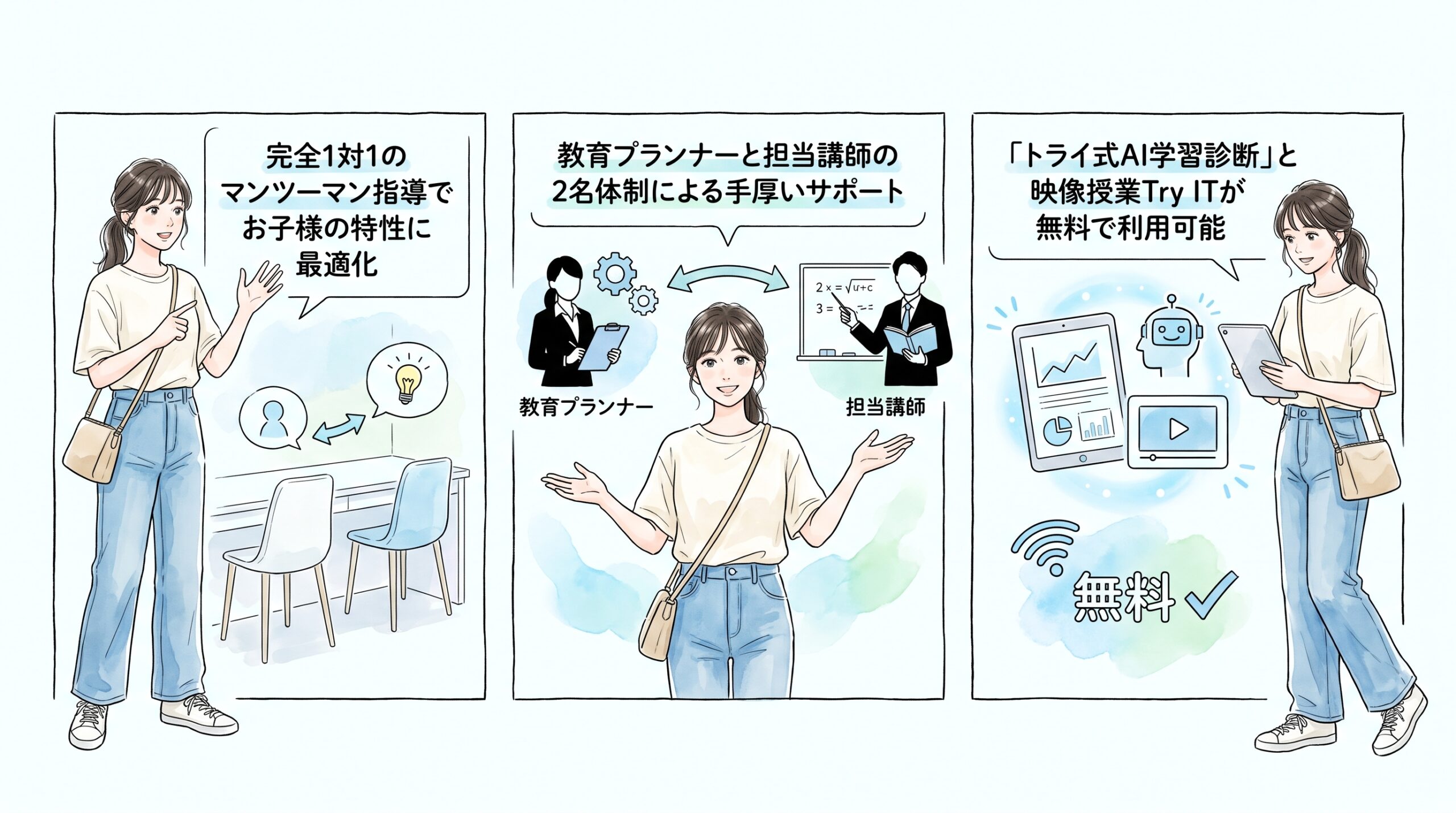 120万人の指導実績に基づく「トライ式学習法」とAI学習診断