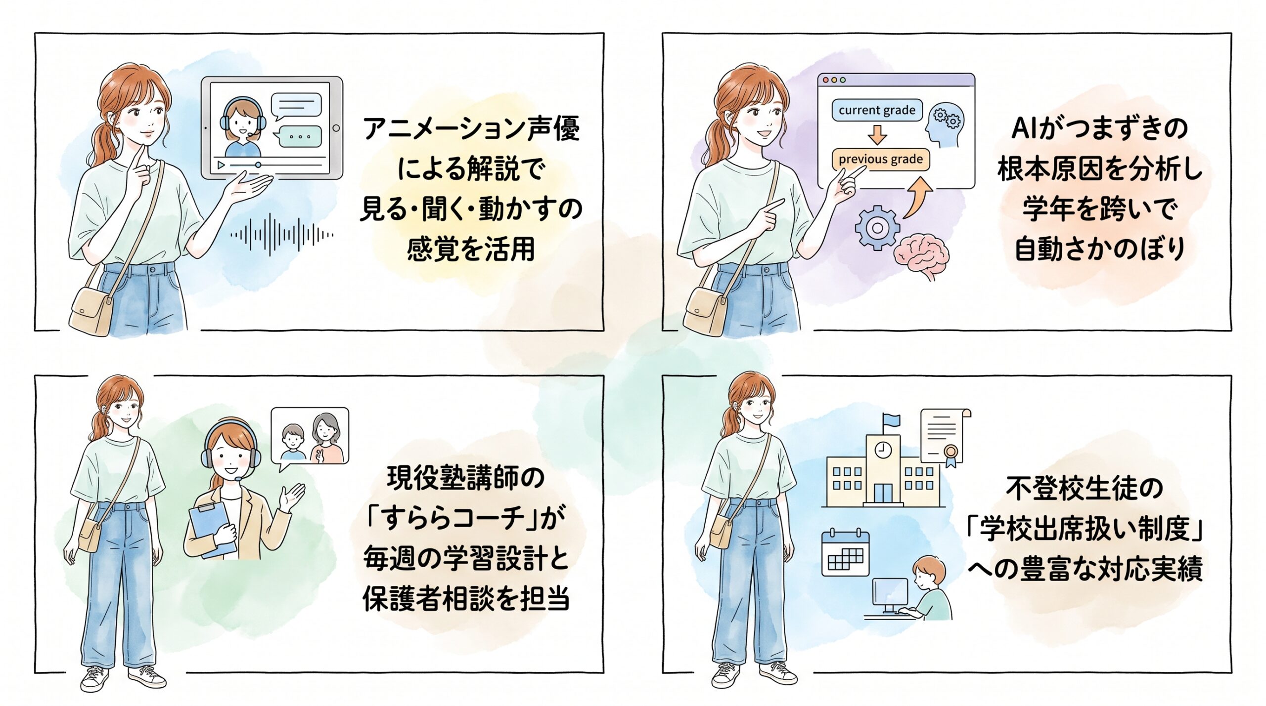 すららコーチの手厚いサポートで挫折を防ぐ学習システム
