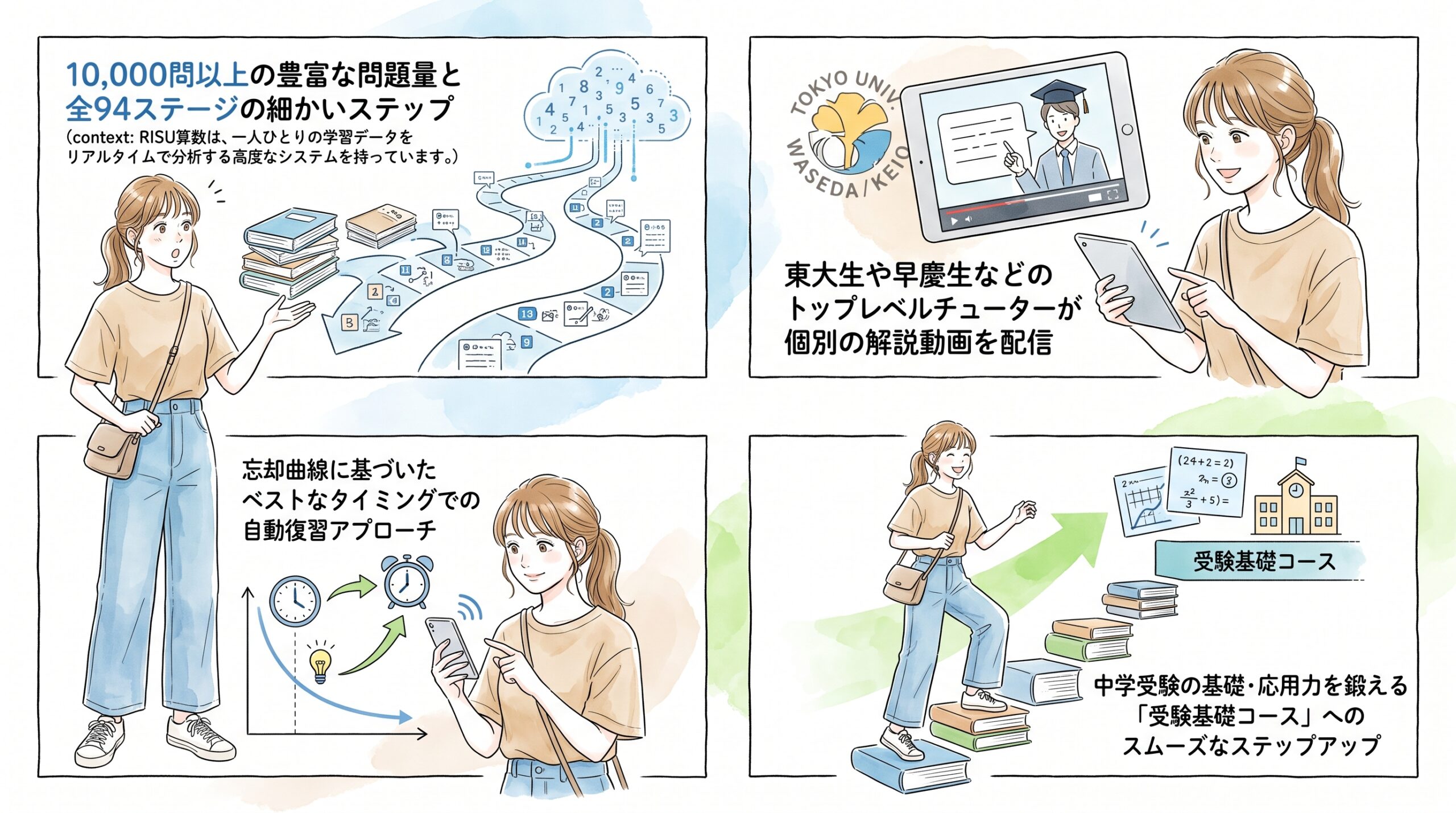 データを活用した個別フォローで算数の得意・苦手に対応