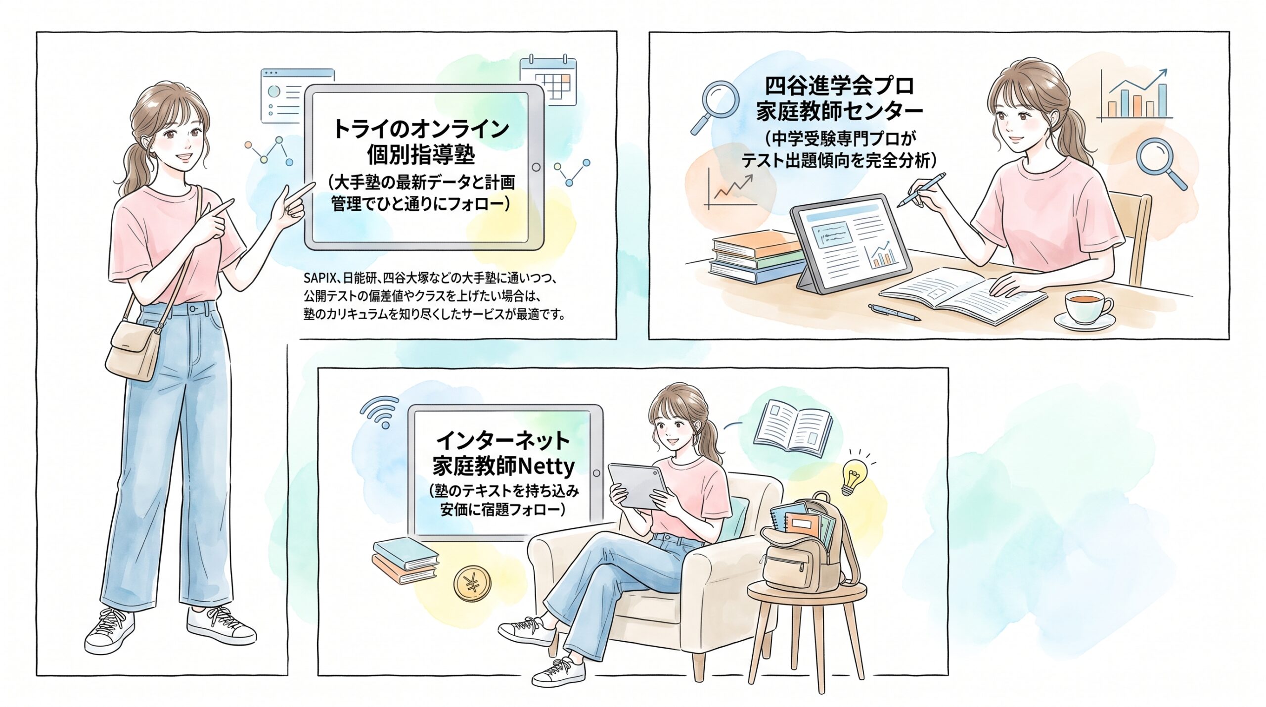 塾のクラスアップやテストの成績向上を目指す場合