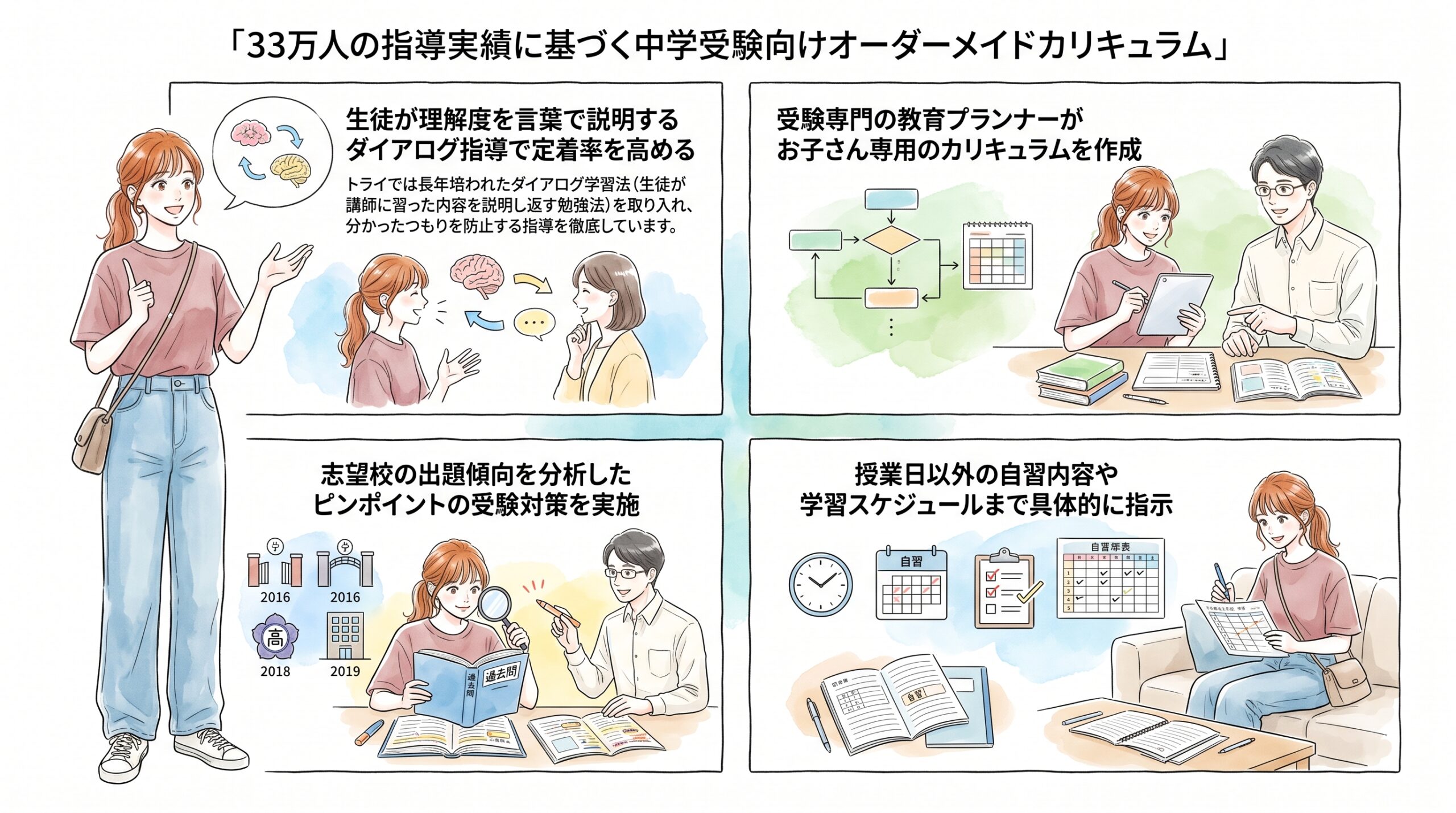 33万人の指導実績に基づく中学受験向けオーダーメイドカリキュラム