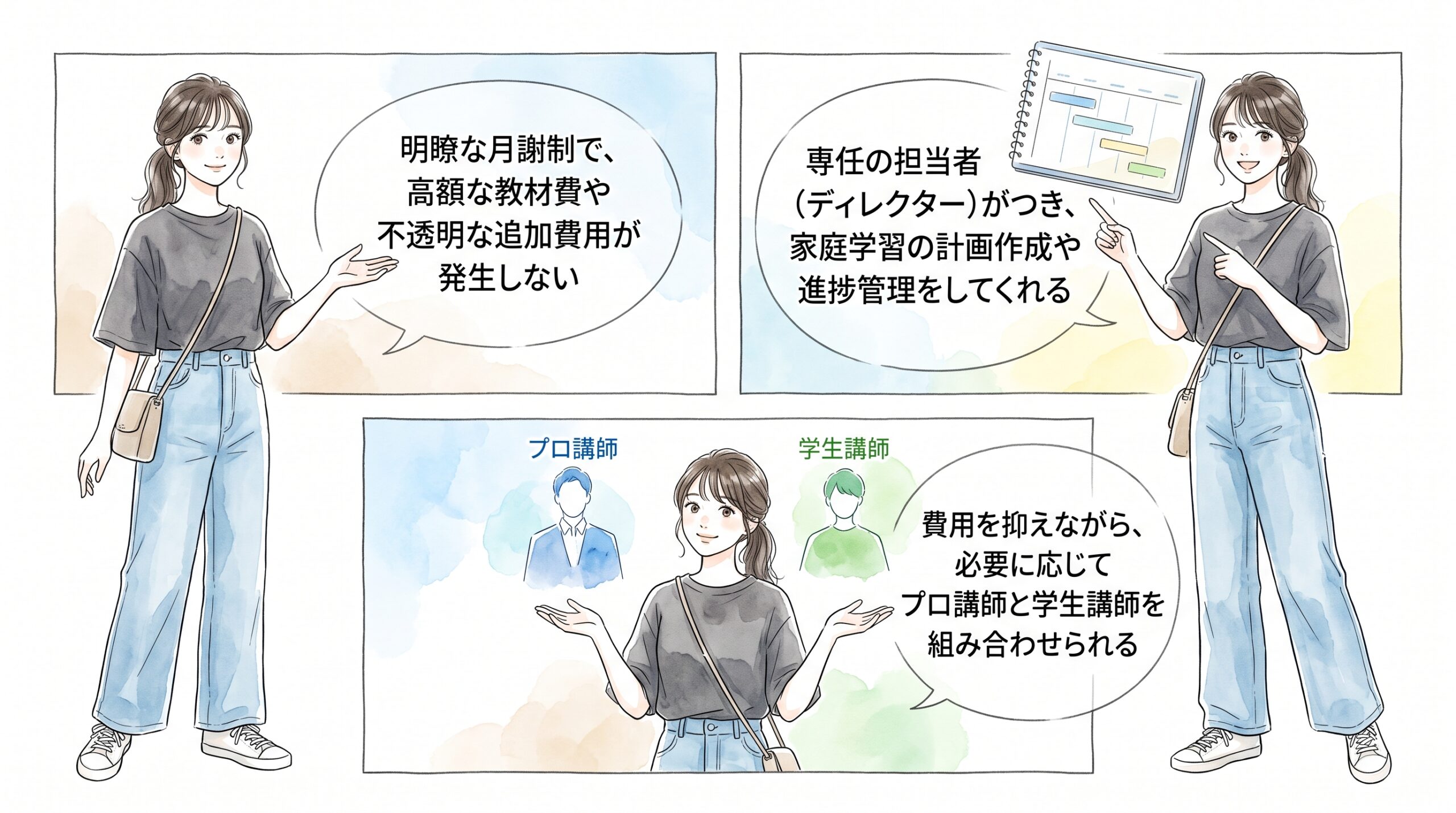 費用を抑えつつ計画的な学習サポートを重視する場合