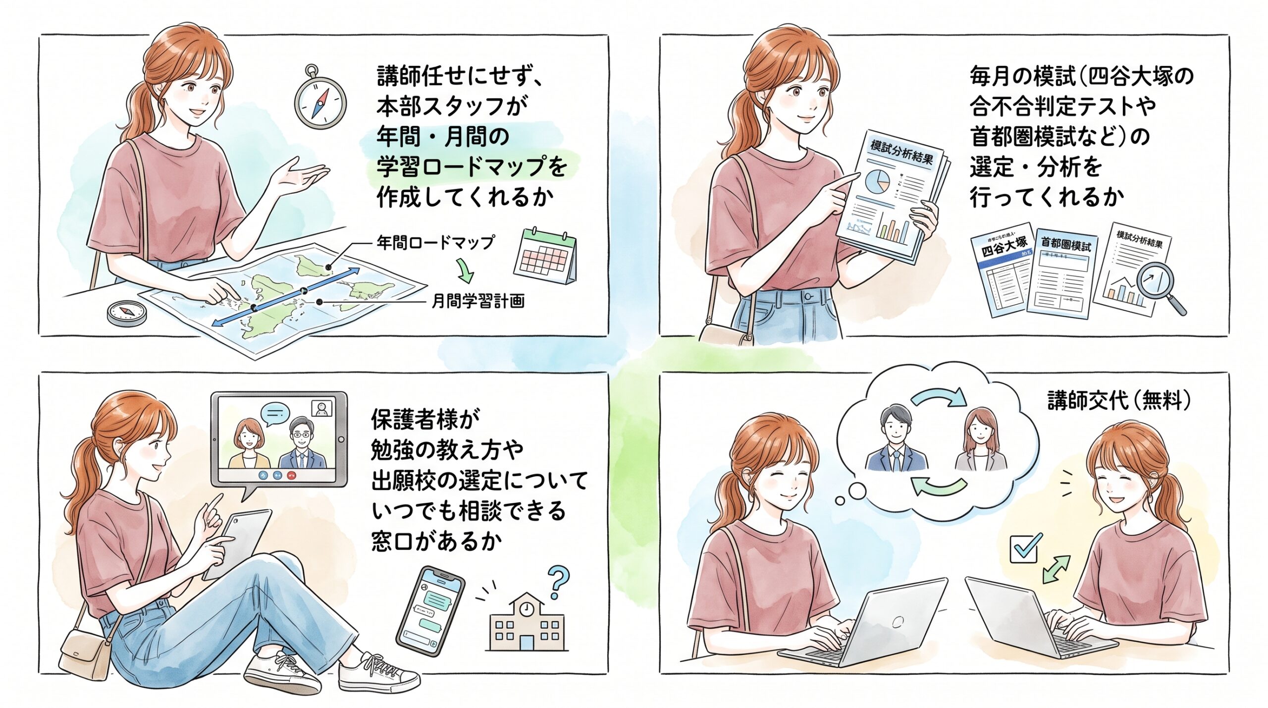 学習計画や進捗を管理するサポート体制・担当者の有無