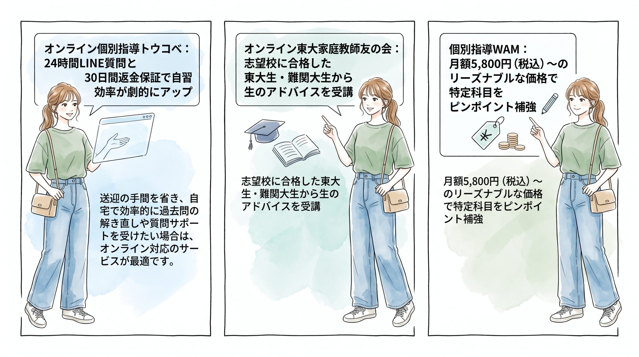 オンラインで費用を抑えつつピンポイントで過去問の解き直しを行いたいなら