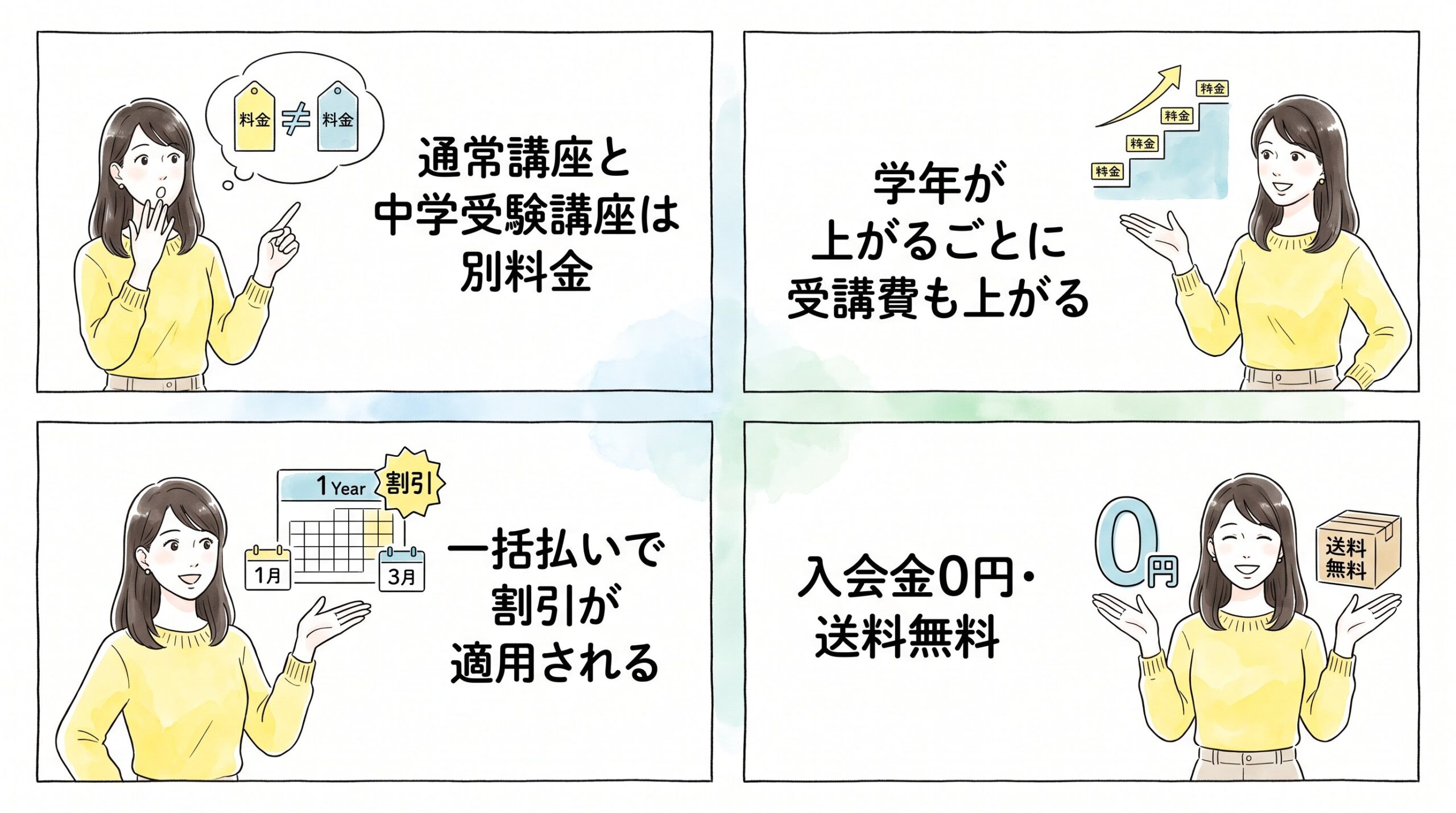 中学受験講座の料金システムを整理するのイメージ画像
