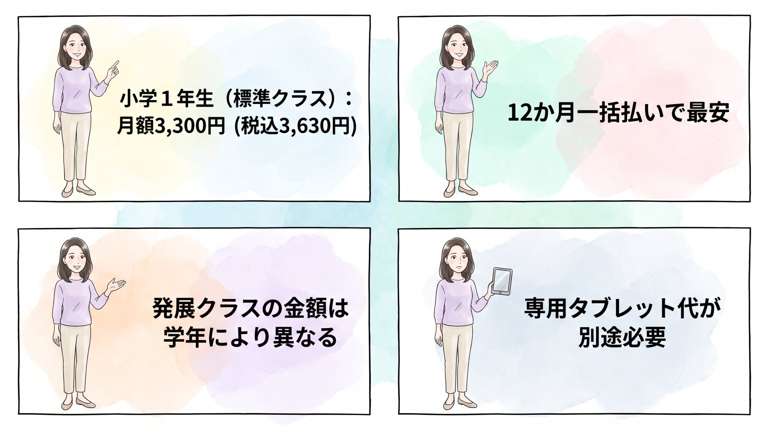 標準クラスと発展クラスの月額差と年間コストのイメージ画像