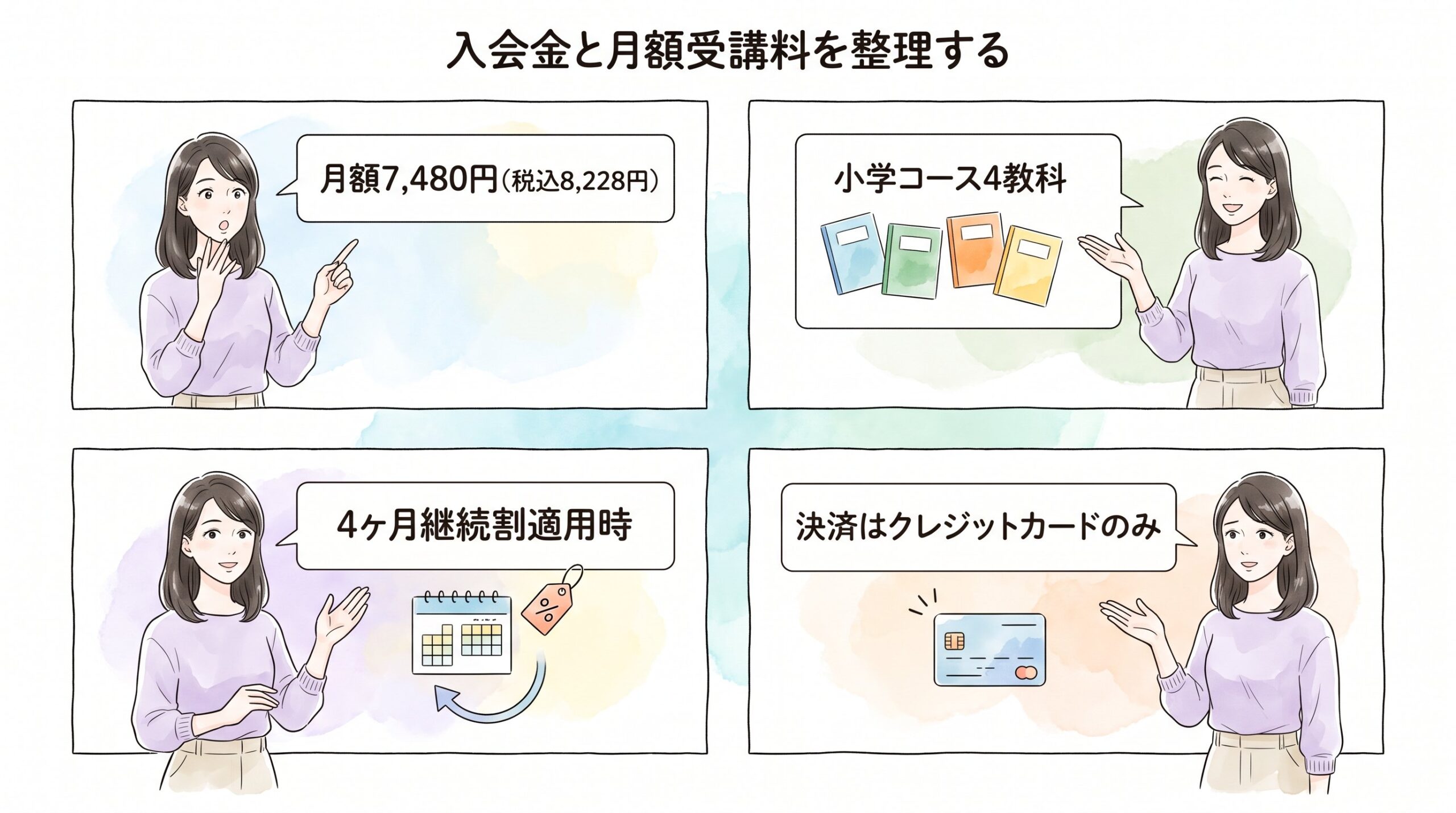 入会金と月額受講料を整理するのイメージ画像