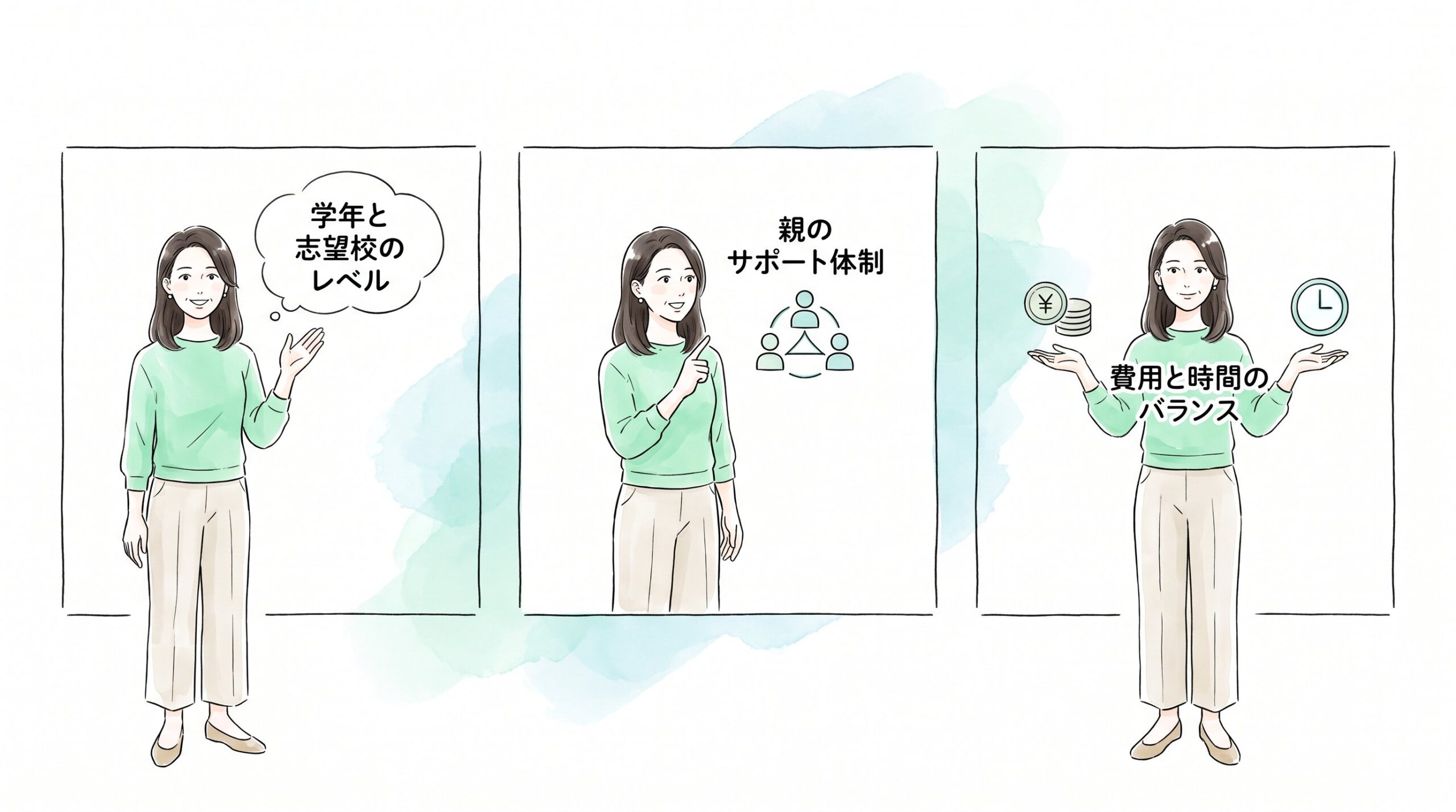 判断に迷ったら確認したい3つのポイントのイメージ画像
