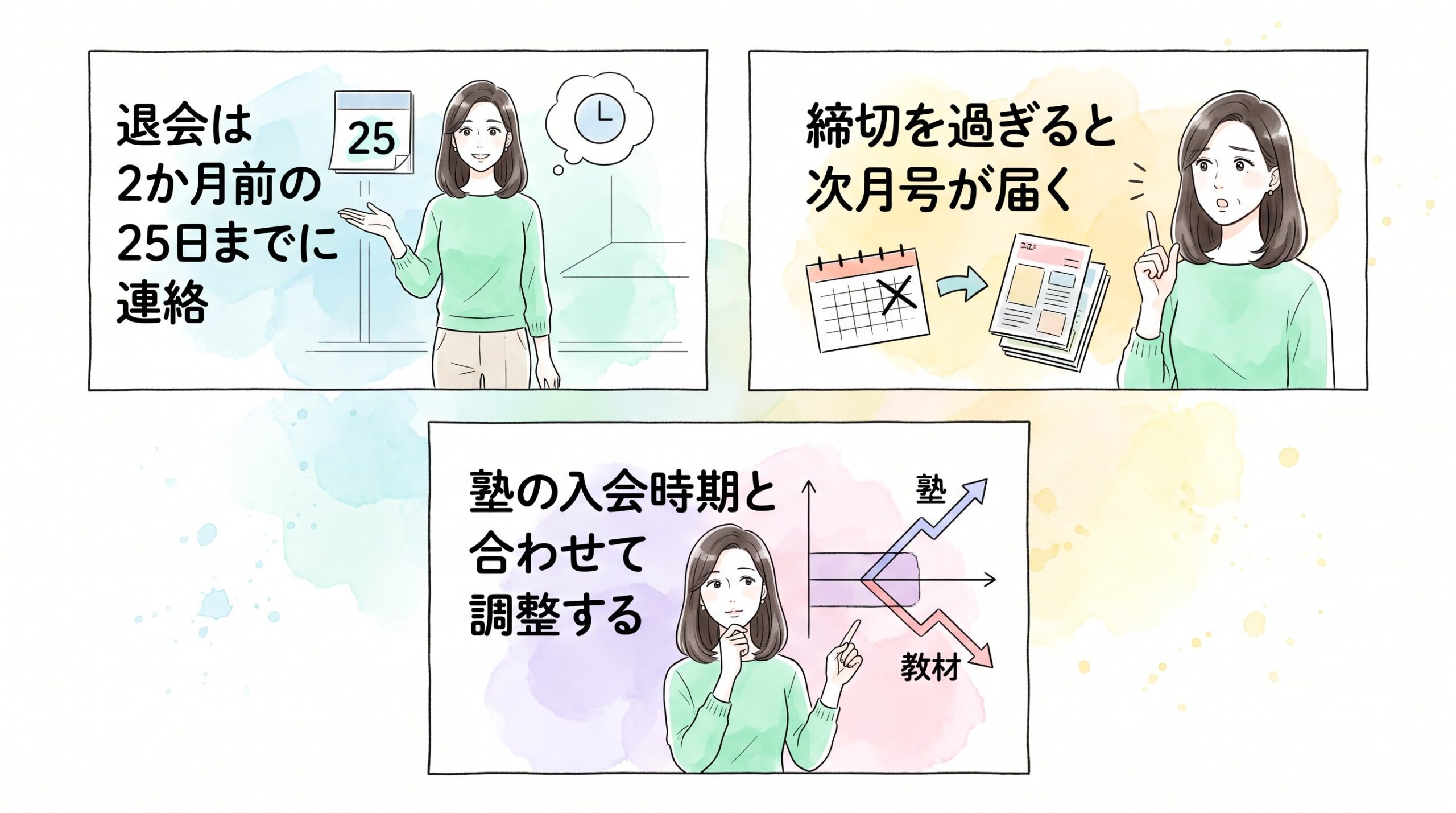 入会・退会のタイミングで損しない方法のイメージ画像