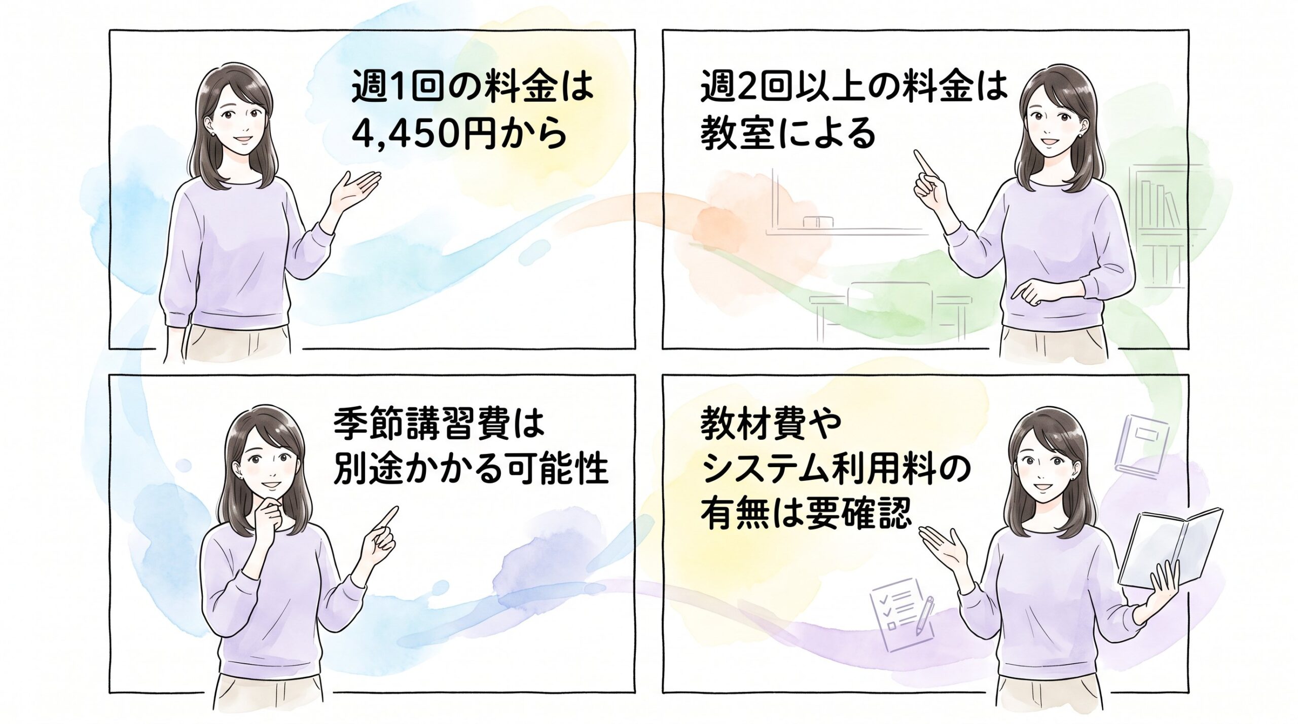 月額料金と季節講習費の実態のイメージ画像