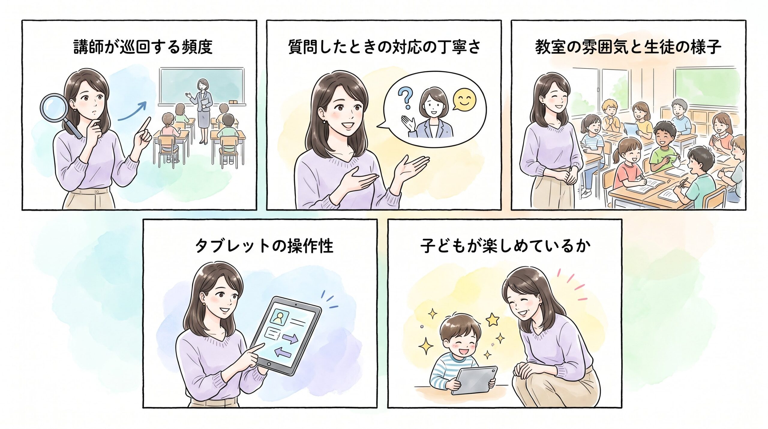 入塾前に体験授業で見ておくべきポイントのイメージ画像