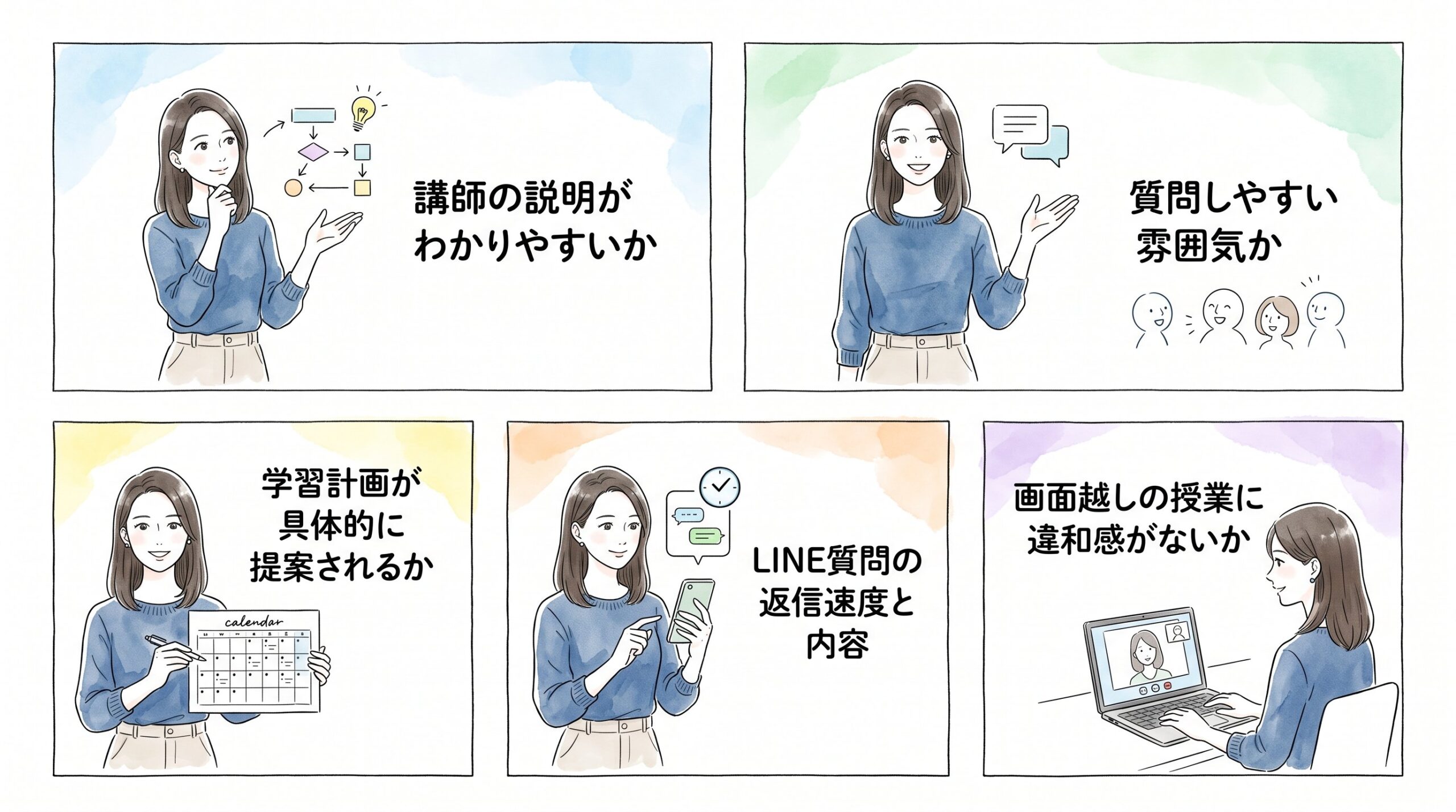 無料体験で確認すべきことのイメージ画像