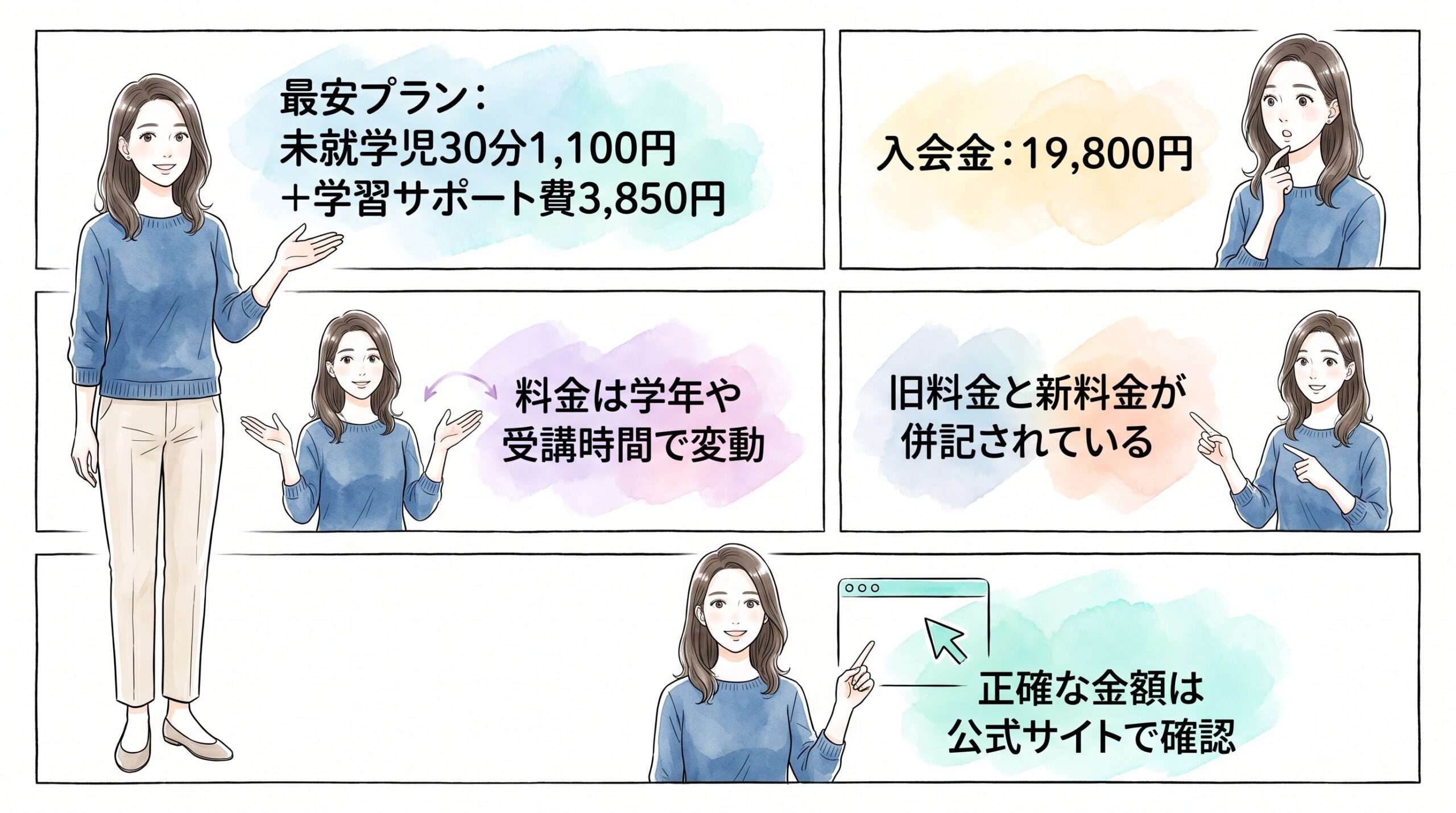 学年別の料金目安と後払いの仕組みのイメージ画像
