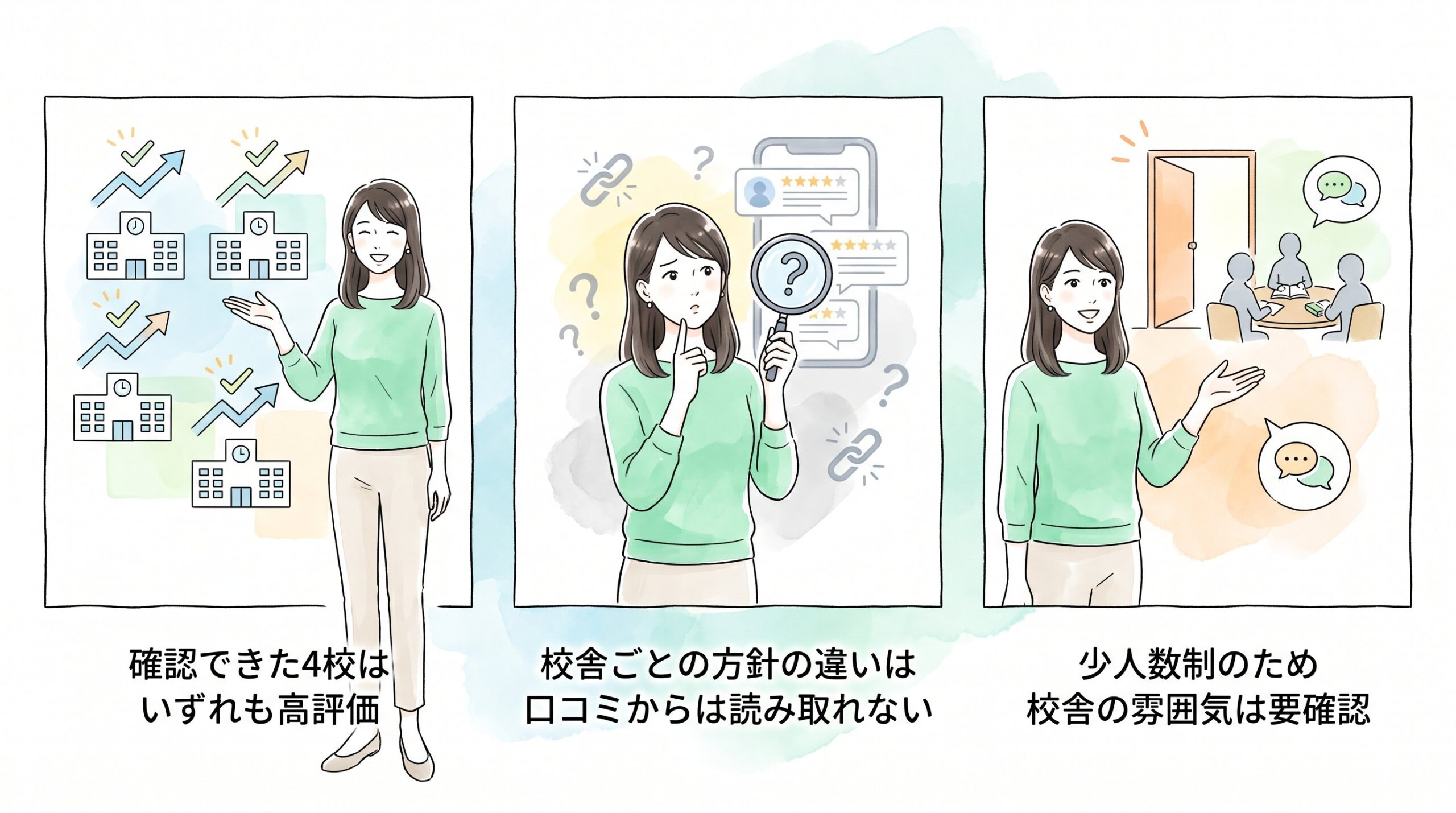 校舎によって異なる点があるかのイメージ画像