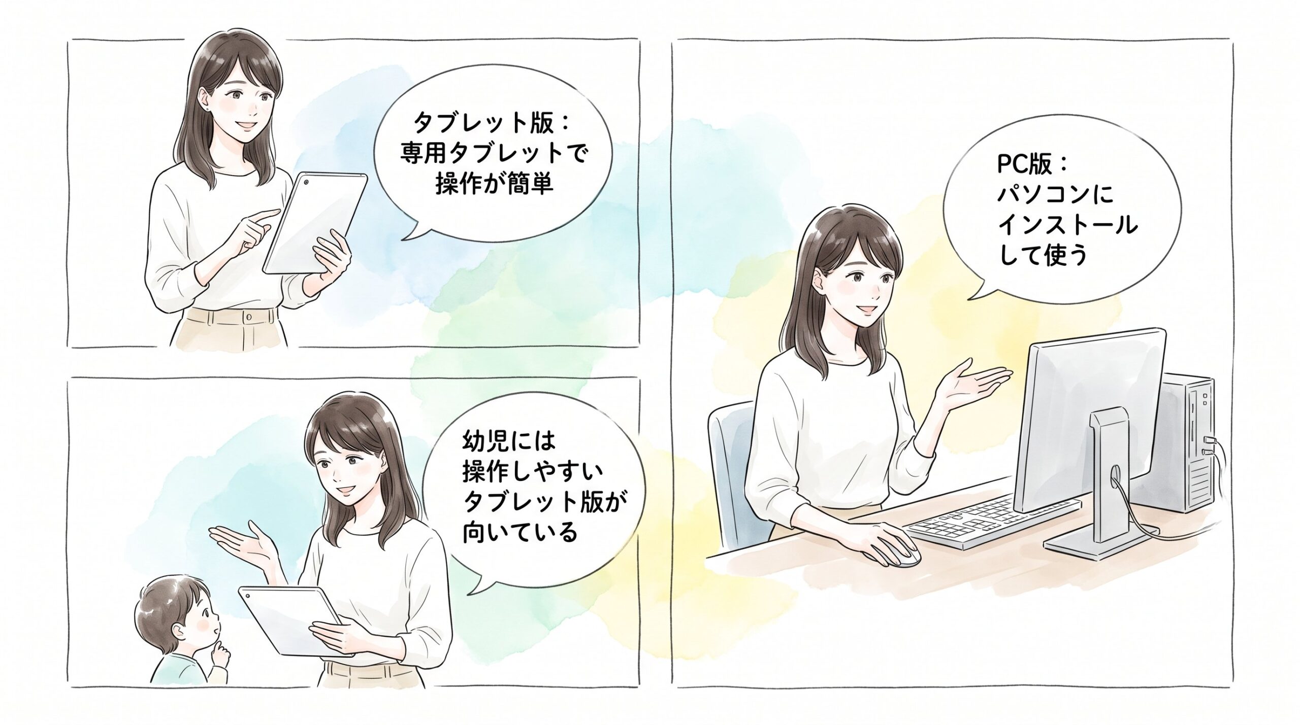 タブレット版とPC版どちらを選ぶべきかのイメージ画像
