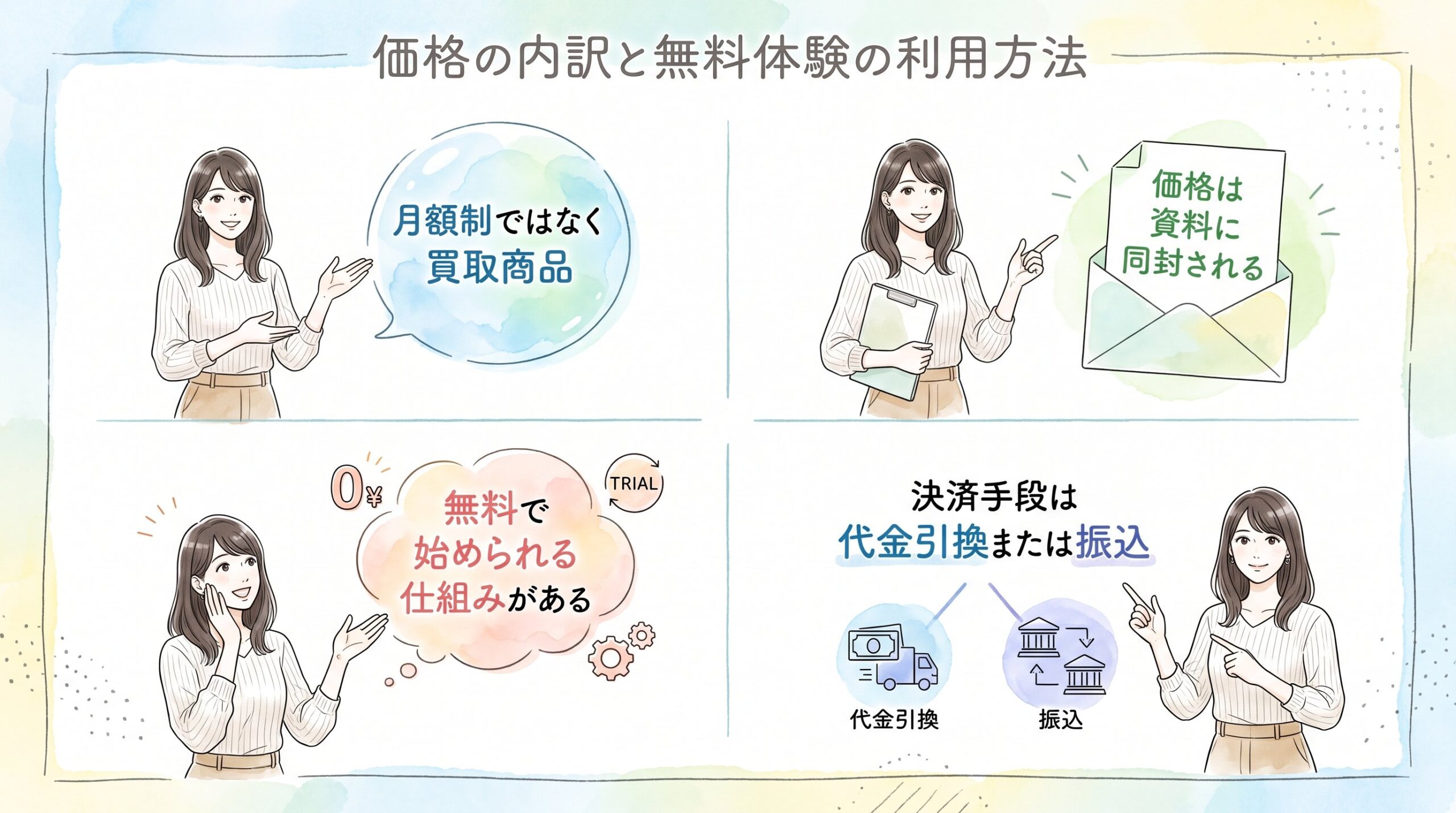 価格の内訳と無料体験の利用方法のイメージ画像