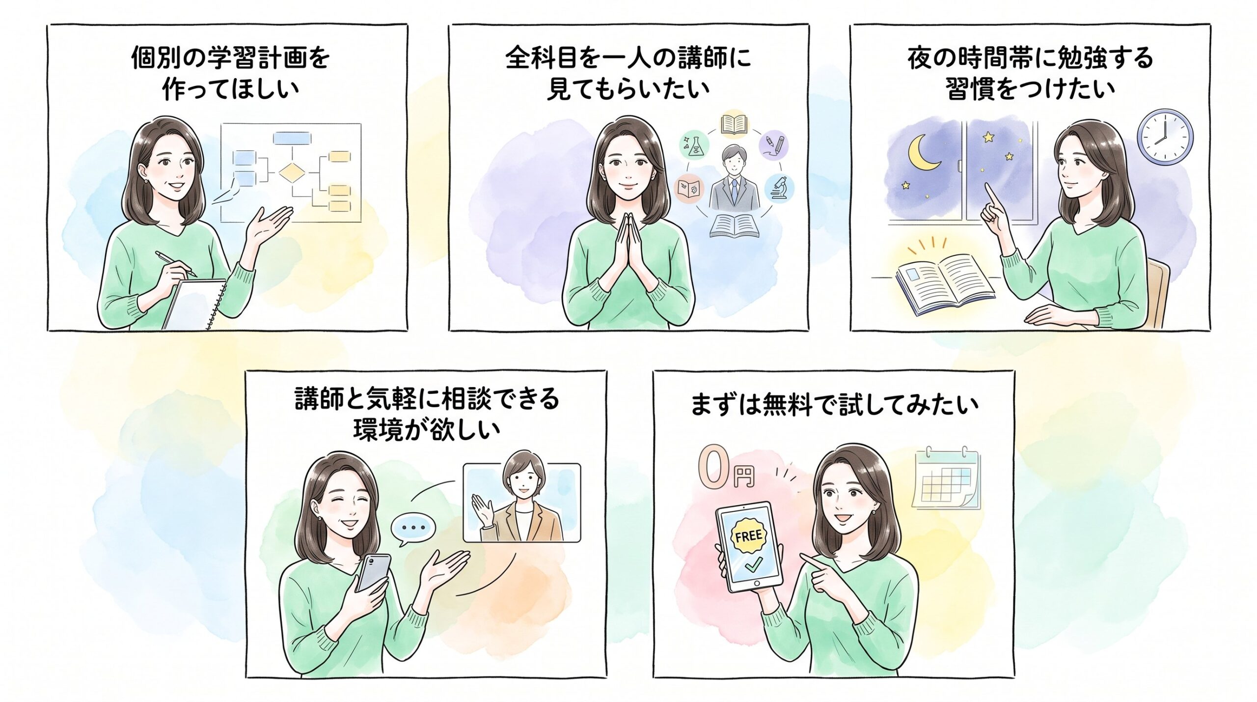 こんな受験生・保護者には合うと思うのイメージ画像