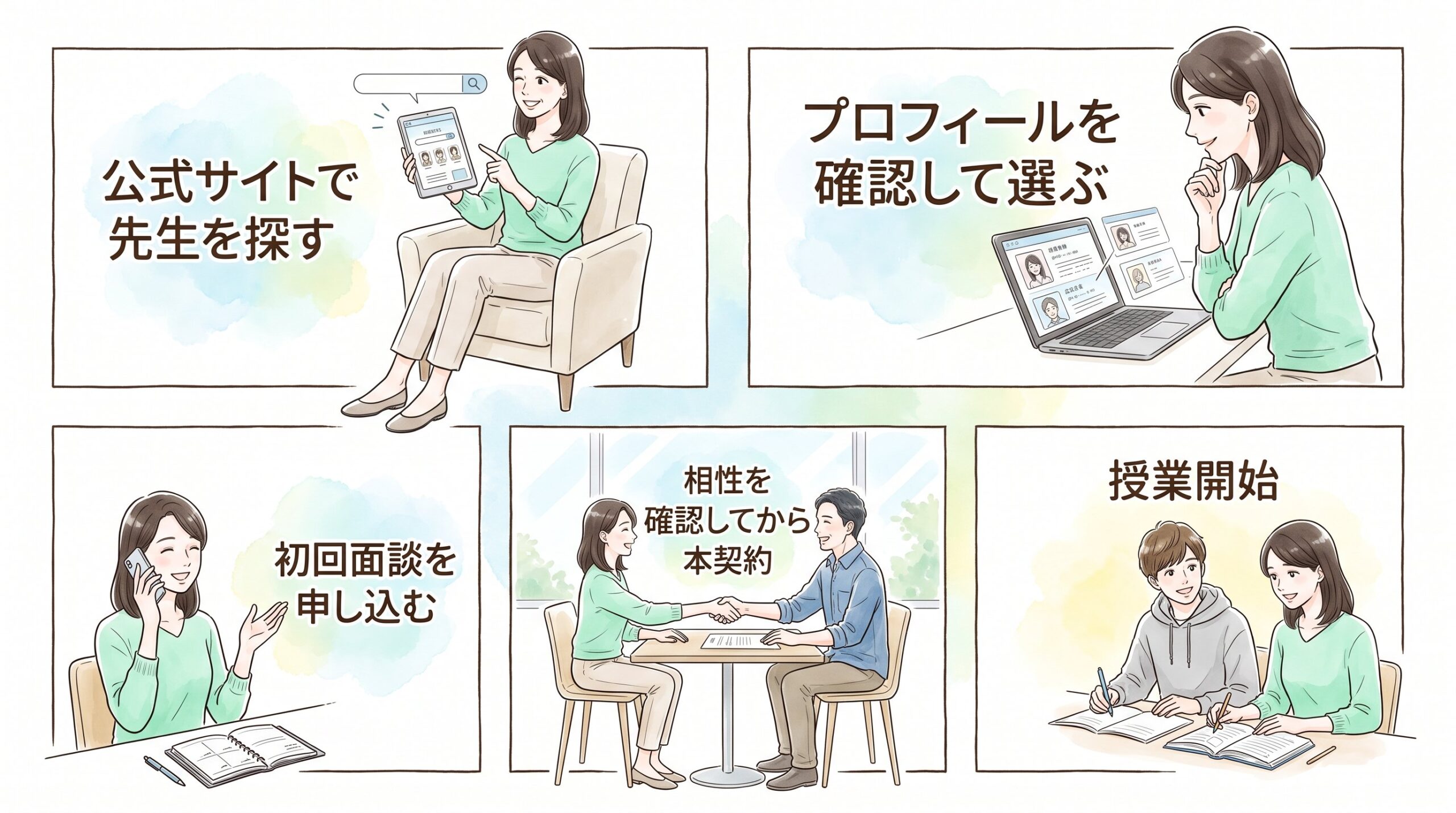 登録から授業開始までの手順のイメージ画像