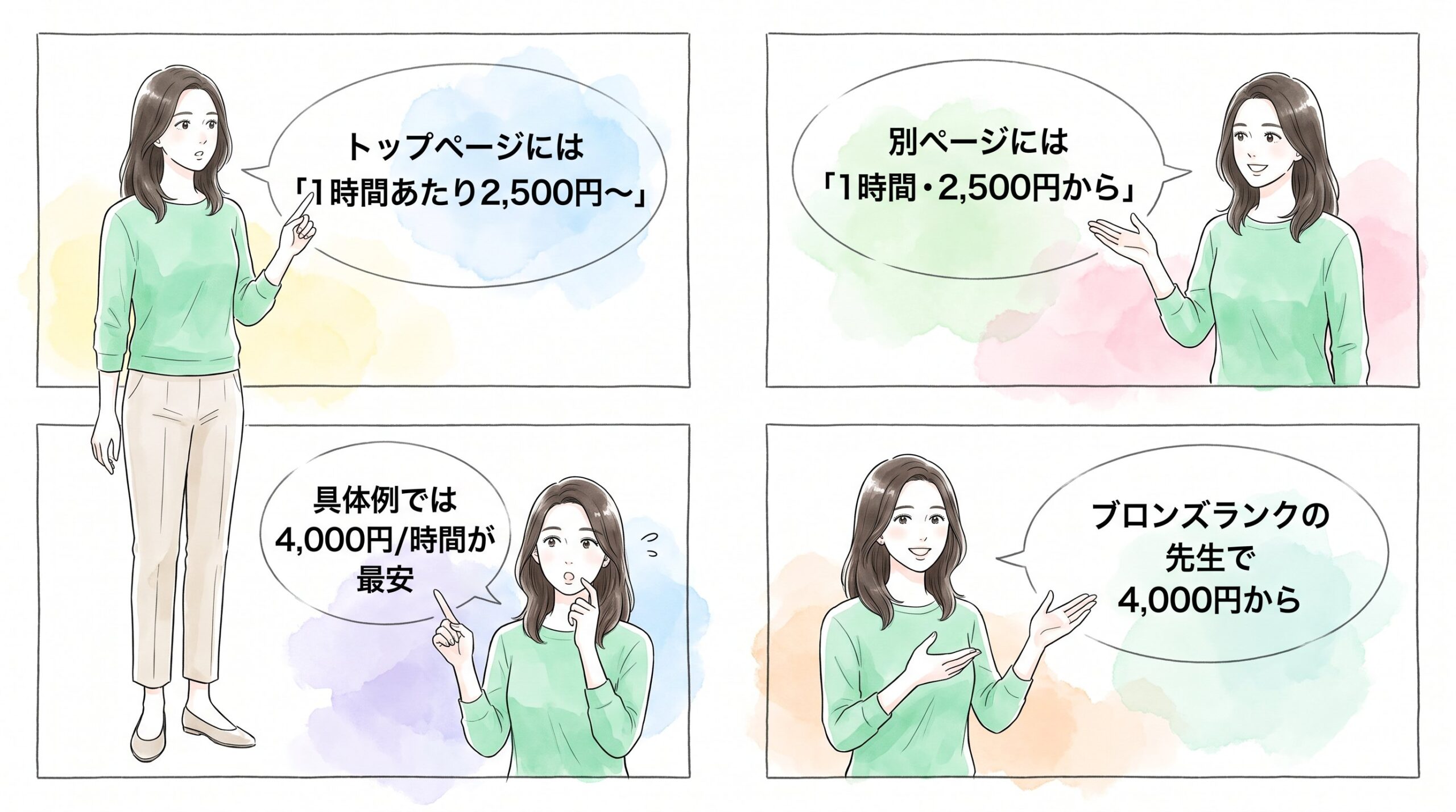 時給の目安と料金が決まる仕組みのイメージ画像