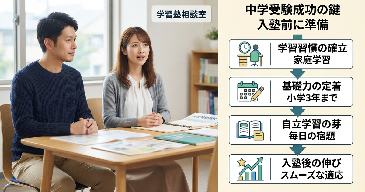 入塾テストがない塾で中学受験を成功させた家庭が、最初にやっていたこと